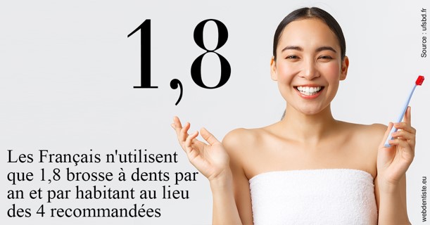 https://dr-durant-valery.chirurgiens-dentistes.fr/Français brosses