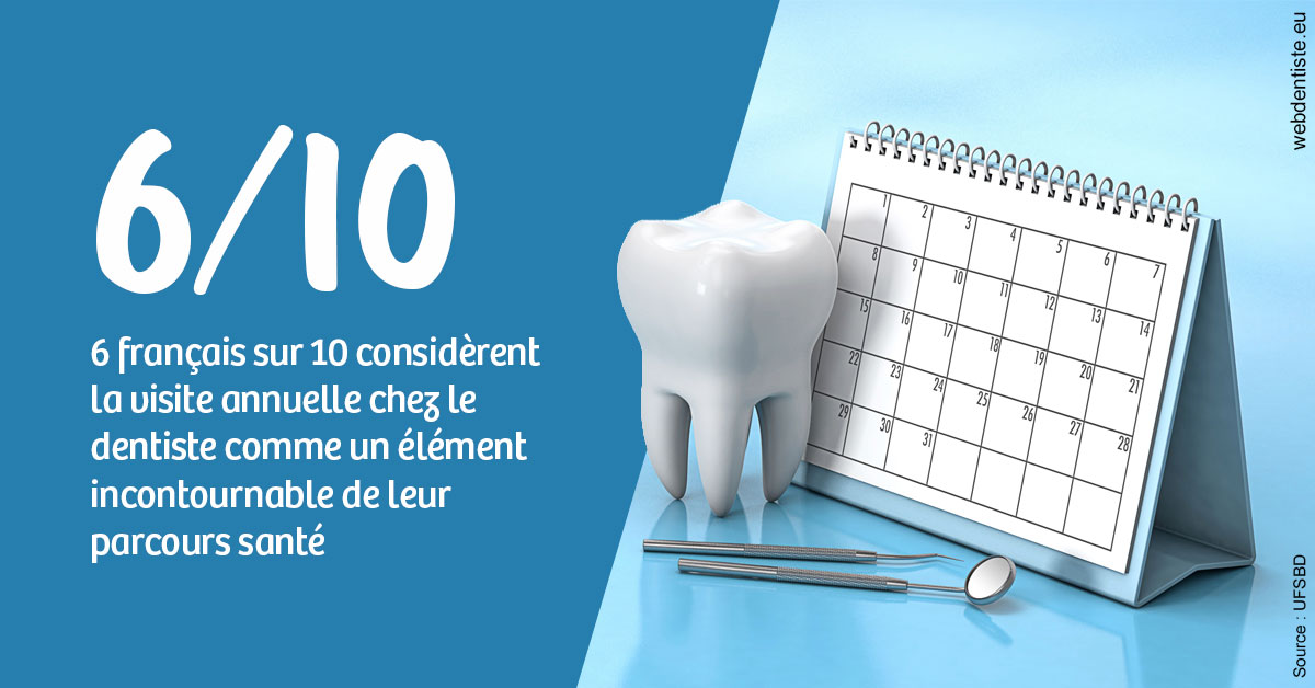 https://dr-durant-valery.chirurgiens-dentistes.fr/Visite annuelle 1