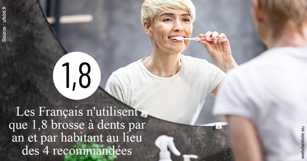 https://dr-durant-valery.chirurgiens-dentistes.fr/Français brosses 2