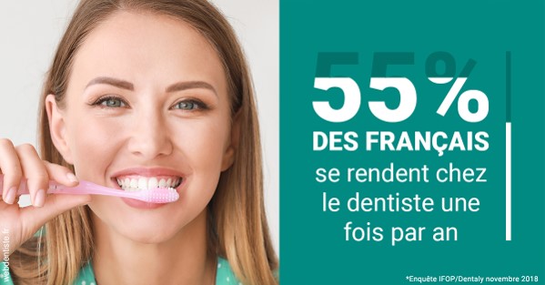 https://dr-durant-valery.chirurgiens-dentistes.fr/55 % des Français 2