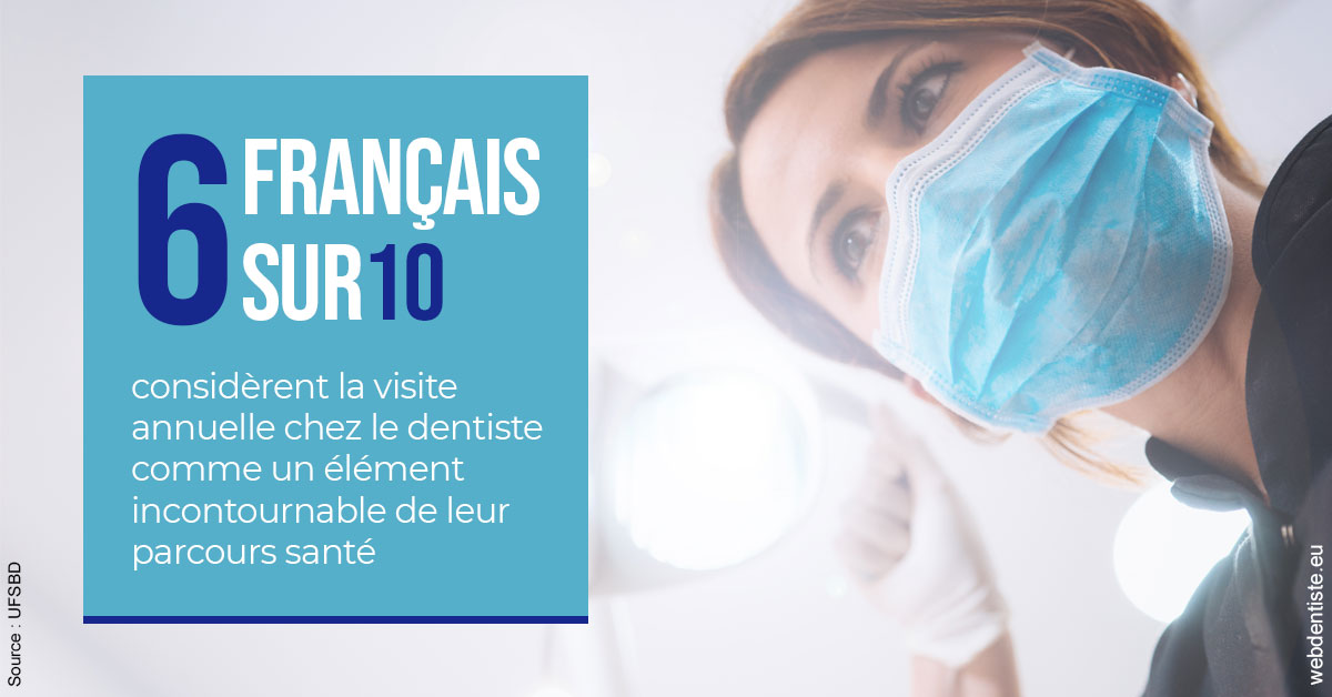 https://dr-durant-valery.chirurgiens-dentistes.fr/Visite annuelle 2