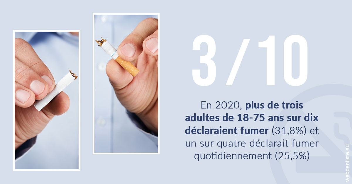 https://dr-durant-valery.chirurgiens-dentistes.fr/Le tabac en chiffres